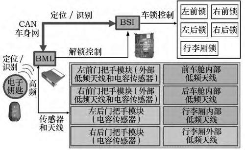 汽车锁上车门就安全了？看看这些还有多少你不知道的