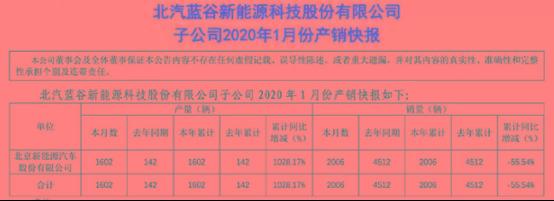 比亚迪、北汽新能源、蔚来公布1月销量,谁才是国内新能源老大?