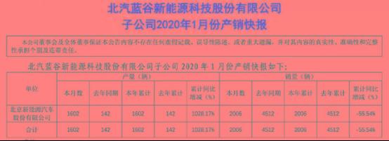 比亚迪、北汽新能源、蔚来公布1月销量，谁才是国内新能源老大？