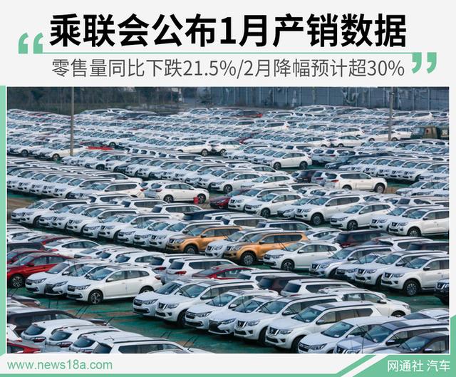 乘联会：1月零售量下跌21.5% 2月降幅预计超30%