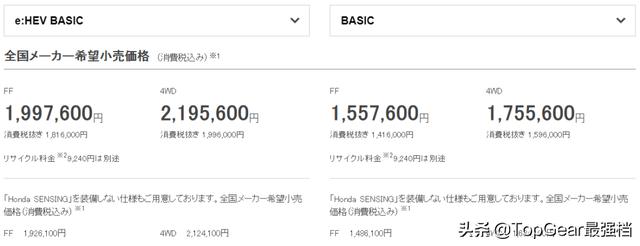 全新本田飞度日本价格出炉！售价区间约合人民币8.53—14.63万元