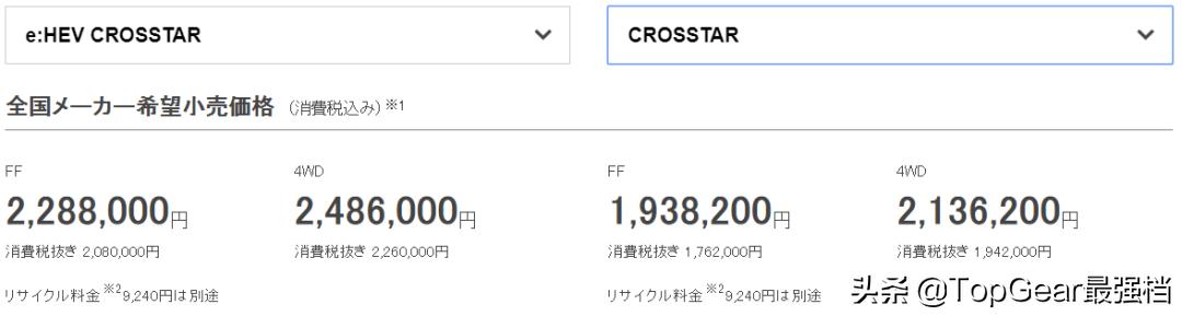 全新本田飞度日本价格出炉！售价区间约合人民币8.53—14.63万元