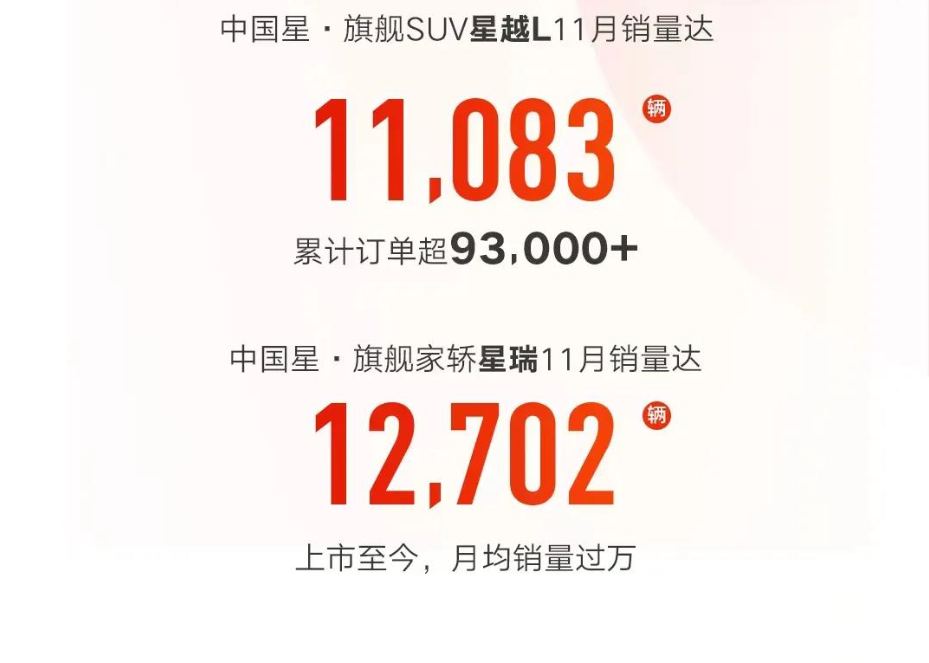 这7家车企公布11月份销量，上汽乘用车再破10万，神龙创新高